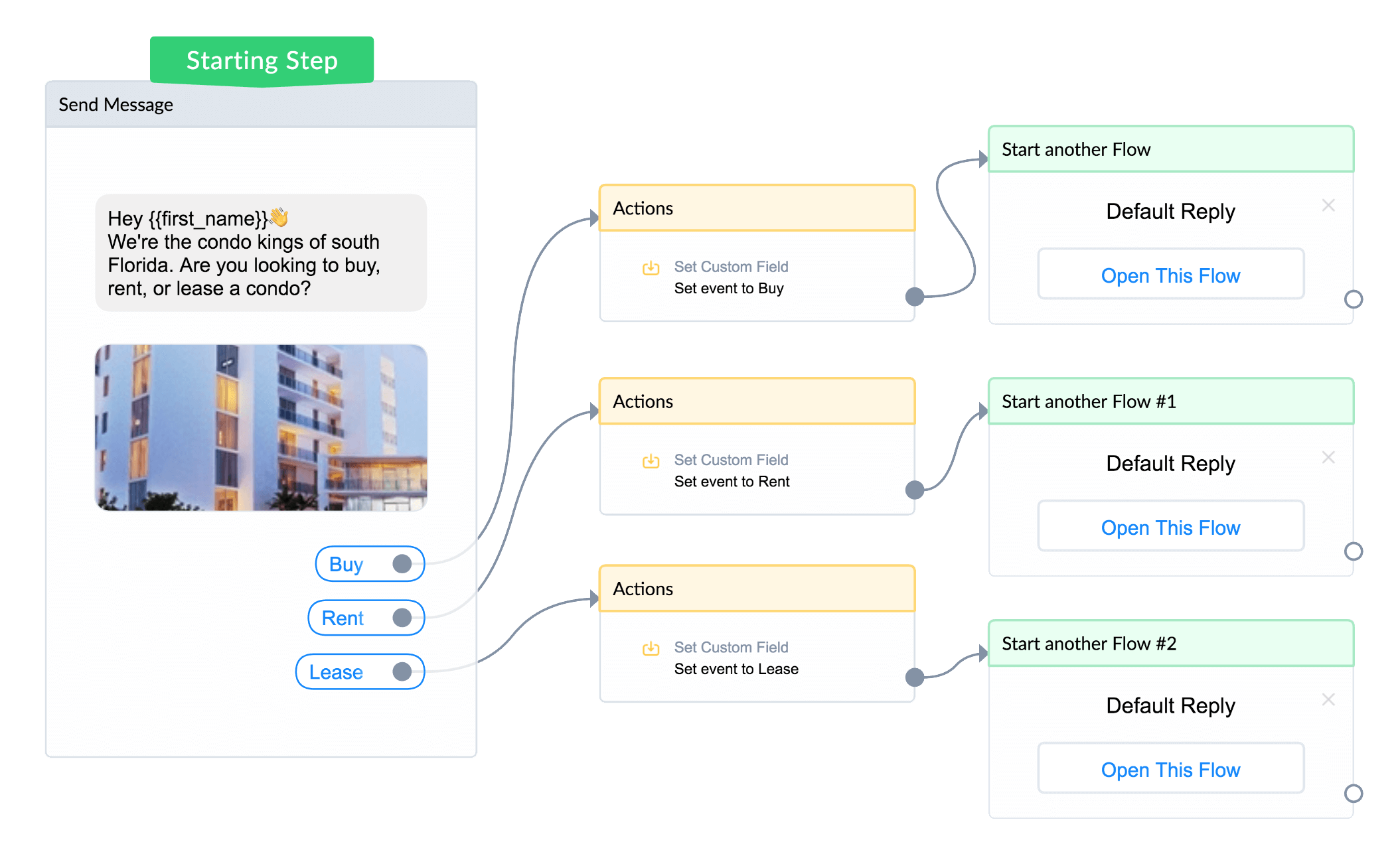 Dialogflow for Manychat