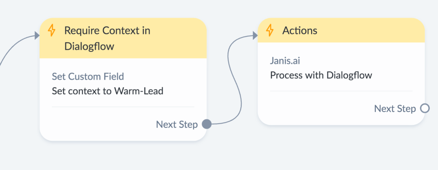 Dialogflow Context for Manychat