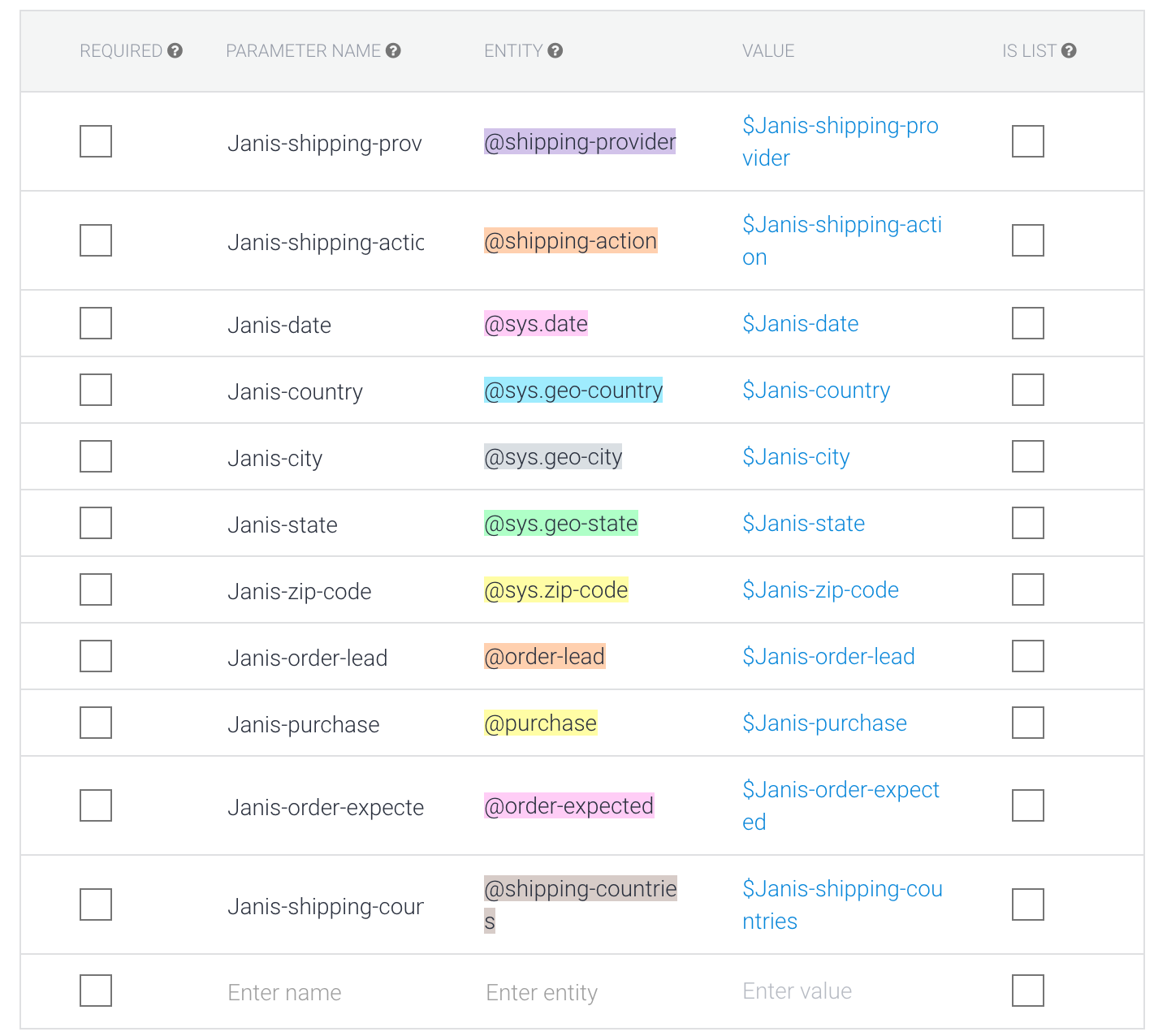 Dialogflow Entities