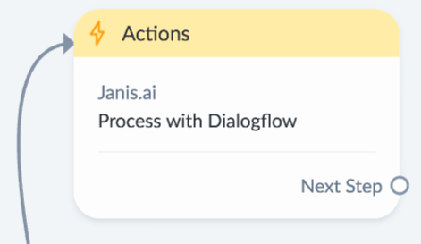 custom Dialogflow integration with manychat